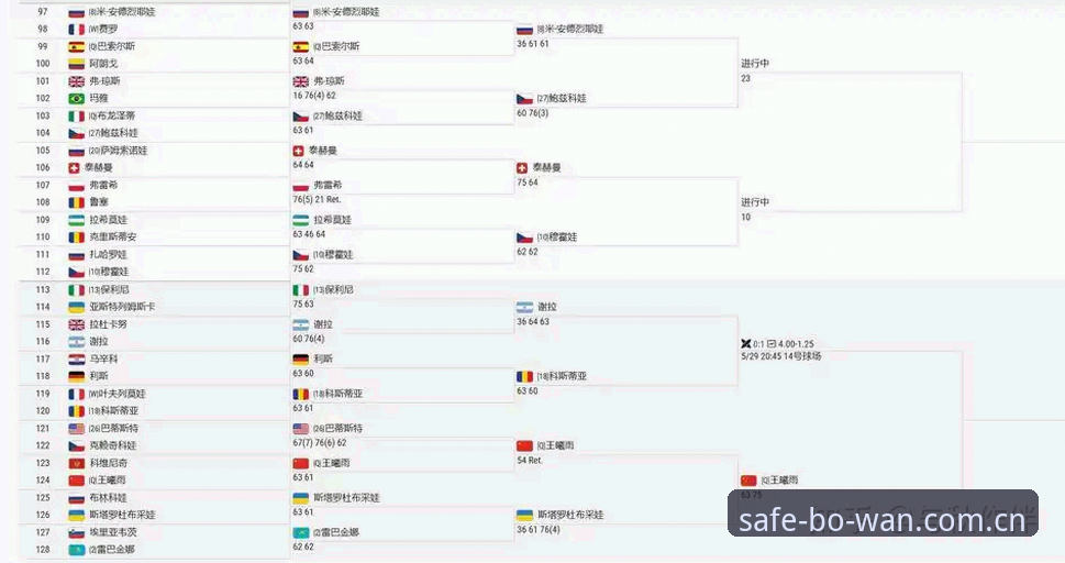 博万体育安卓下载 法网女单观赛指南:在博万体育平台解读中国金花首轮对阵